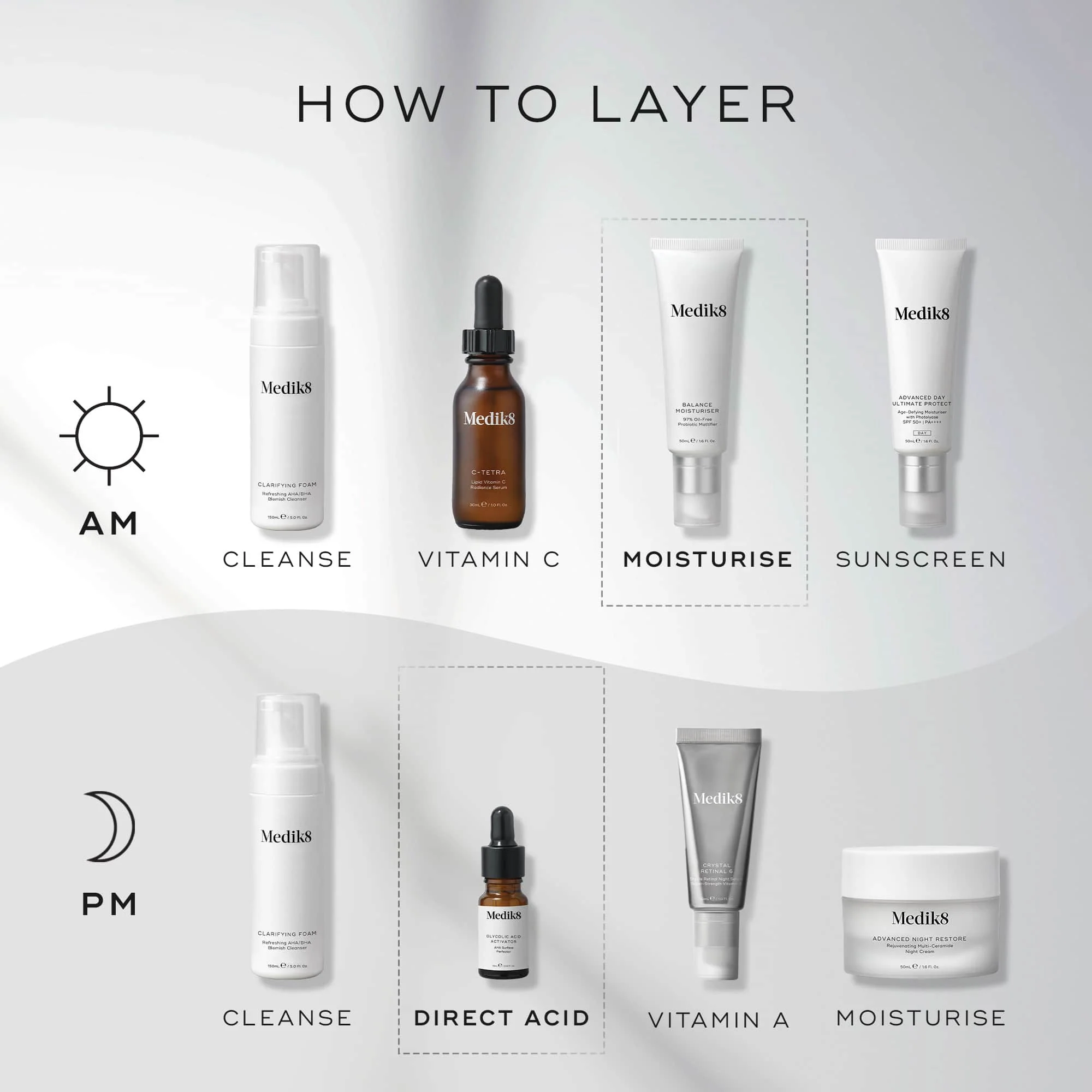 Balance Moisturiser™ & Glycolic Acid Activator™ - Image 4