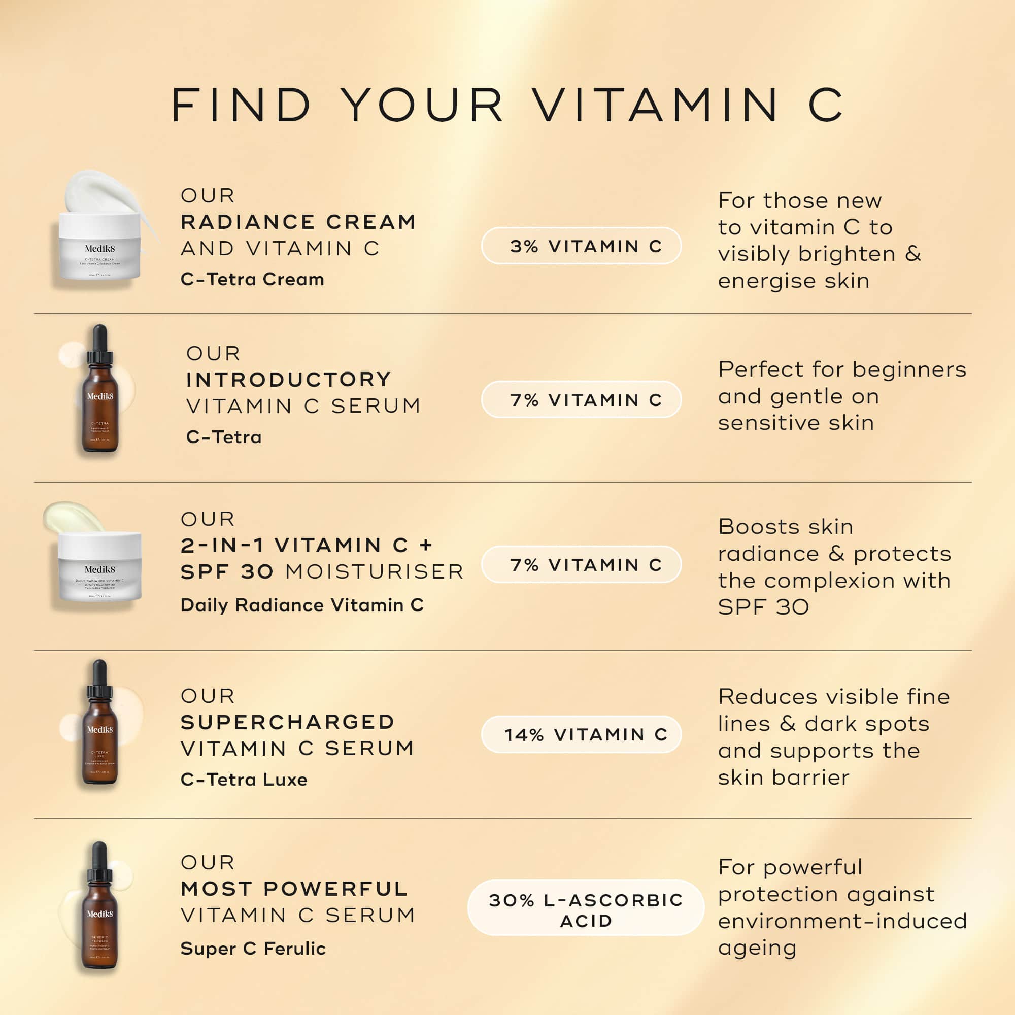 Daily Radiance Vitamin C™ - Image 8