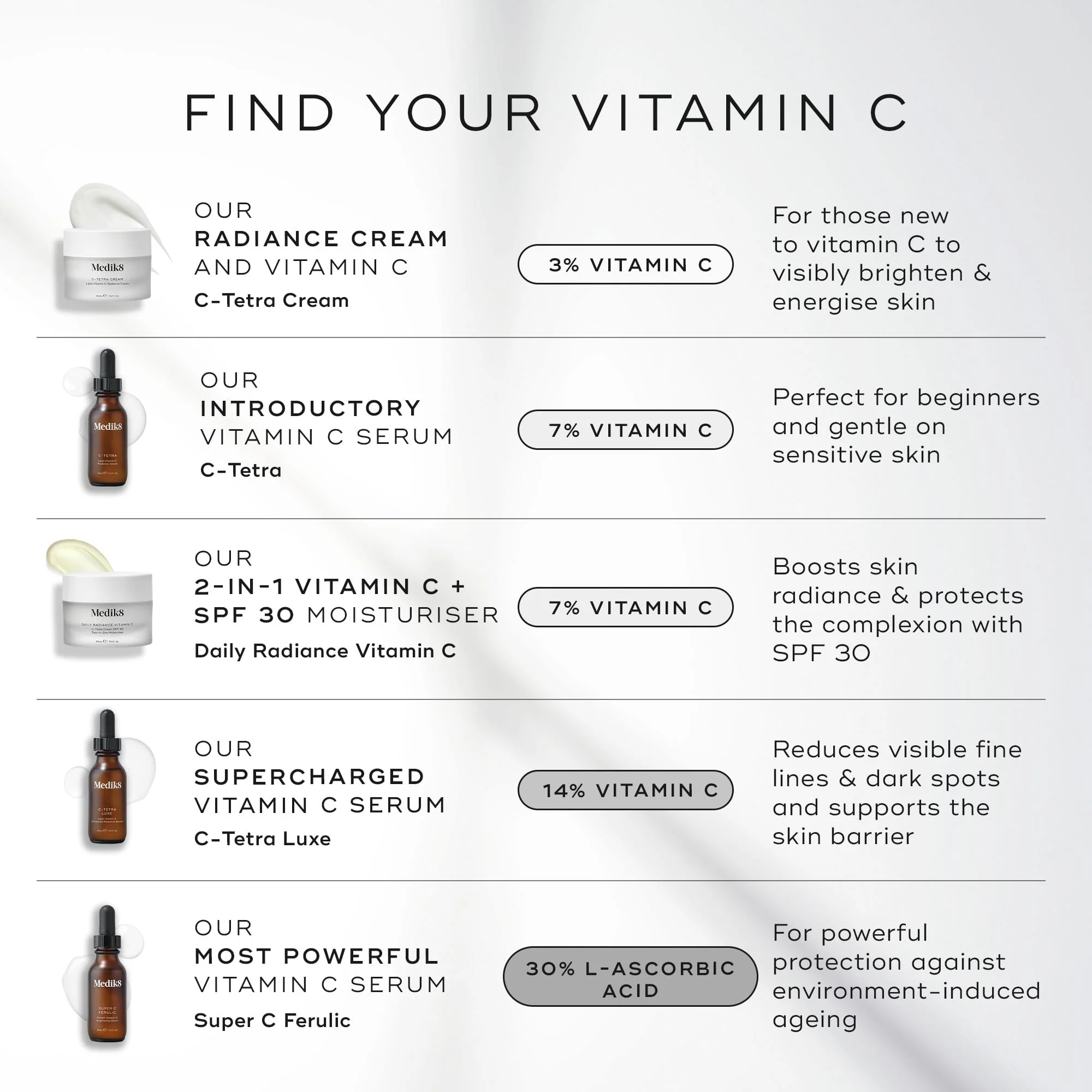 Daily Radiance Vitamin C™ (Travel Size) - Image 7