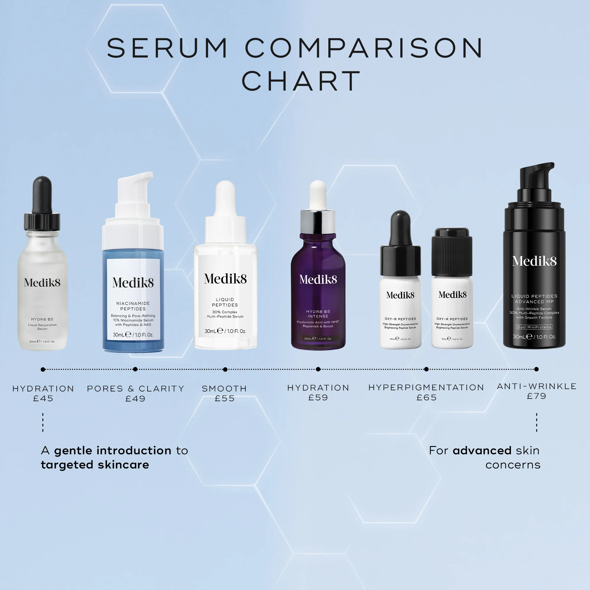 Niacinamide Peptides - Image 7